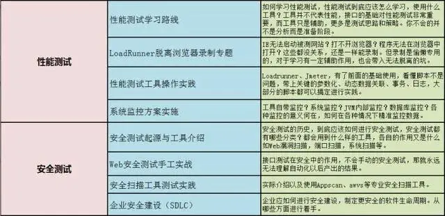 31岁失业四个月，做测试好迷茫，怎么规划呢？