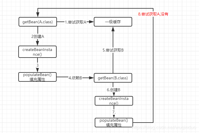 在这里插入图片描述 在这里插入图片描述