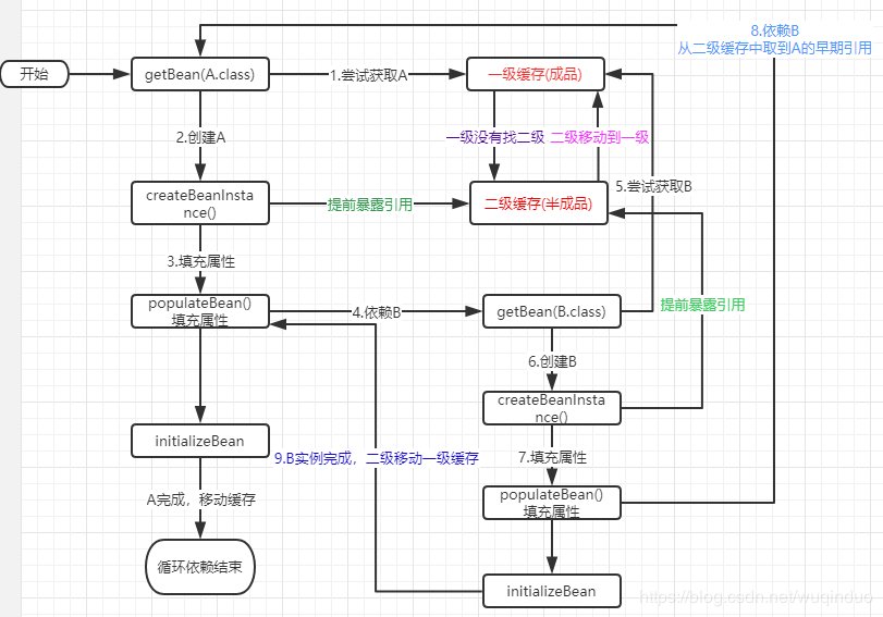 在这里插入图片描述 在这里插入图片描述