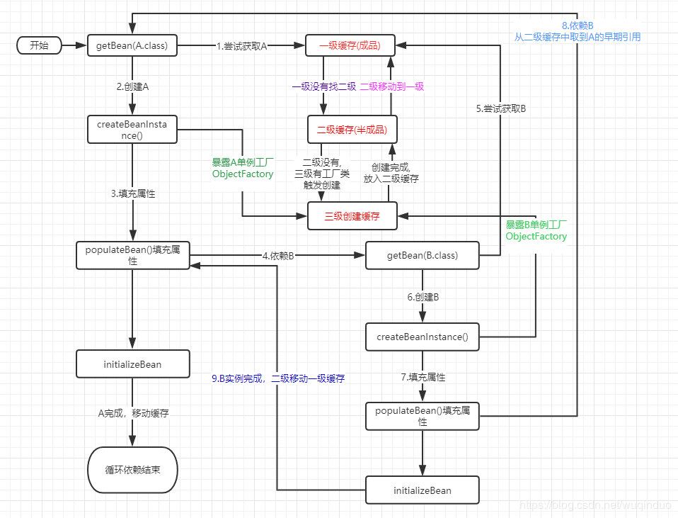 在这里插入图片描述 在这里插入图片描述