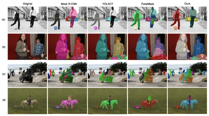 图6. CenterMask与其他方法在COCO 数据集上的可视化对比