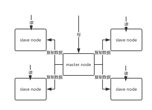 redis-master-slave.png