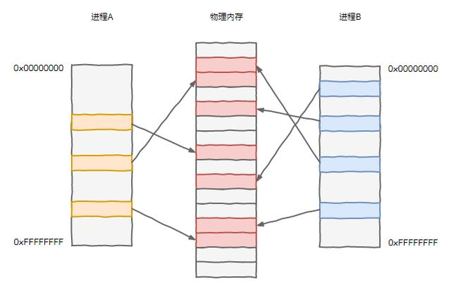 震精！CPU背着内存竟然干出这种事，内存还一直被蒙在鼓里