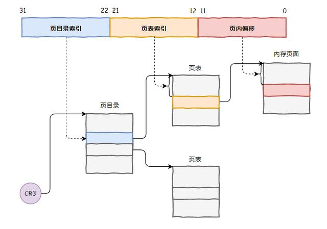 震精！CPU背着内存竟然干出这种事，内存还一直被蒙在鼓里