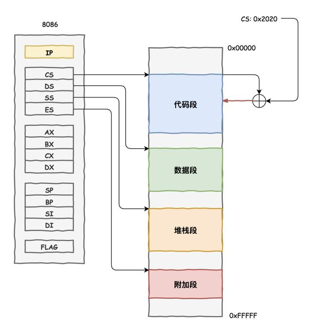 震精！CPU背着内存竟然干出这种事，内存还一直被蒙在鼓里