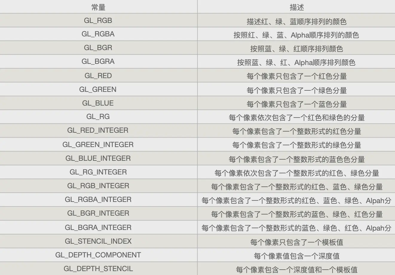 OpenGL像素格式