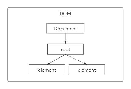 Spring IOC容器之XmlBeanFactory启动流程分析和源码解析