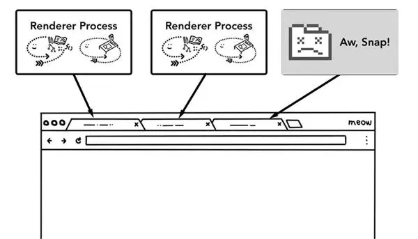 前端都该懂的浏览器工作原理，你懂了吗？