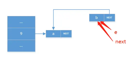 内存同步后的数据结构