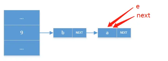 线程2第二次循环结束后