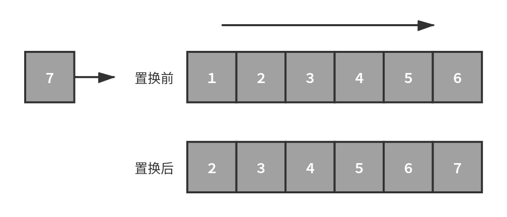 FIFO算法