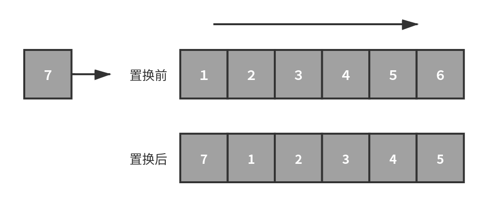 LRU算法