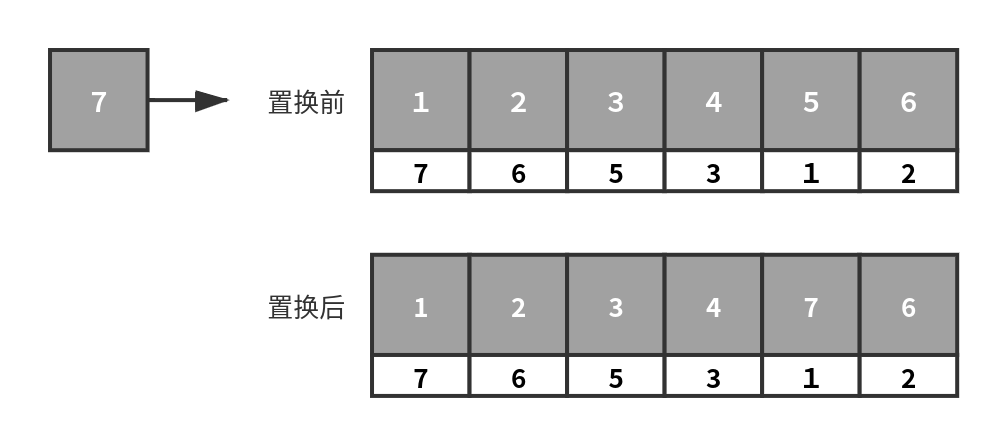 LFU算法