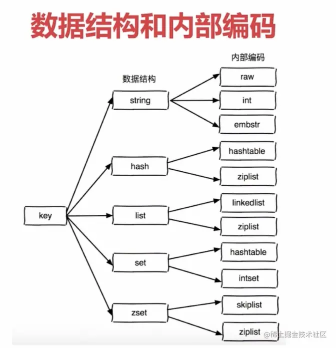 Redis学习(一)：Redis入门