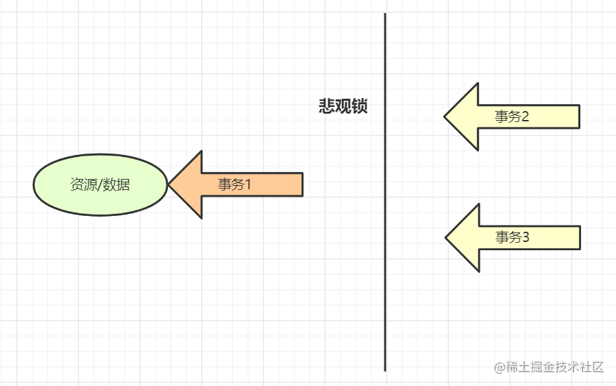 mysql数据库面试题基础知识_经典面试题