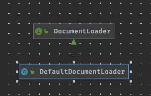 DocumentLoader 类图