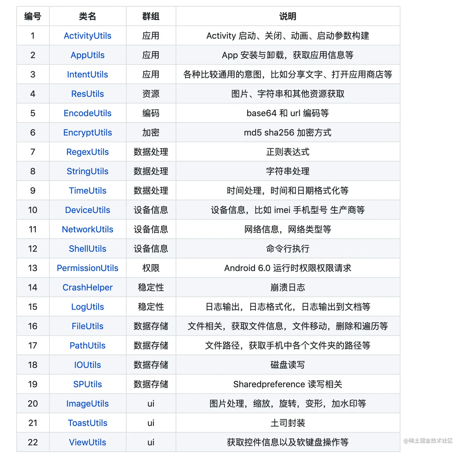 AndroidUtils强大的工具类支持