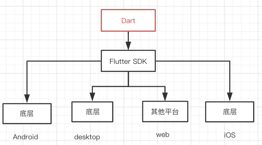 Flutter开发架构.png