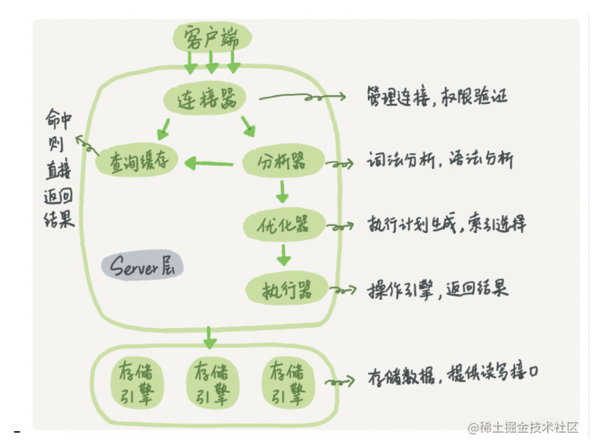 mysql数据库面试题基础知识_经典面试题