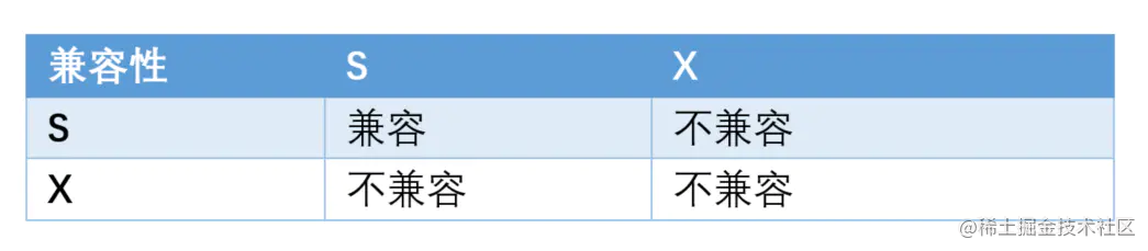 mysql数据库面试题基础知识_经典面试题