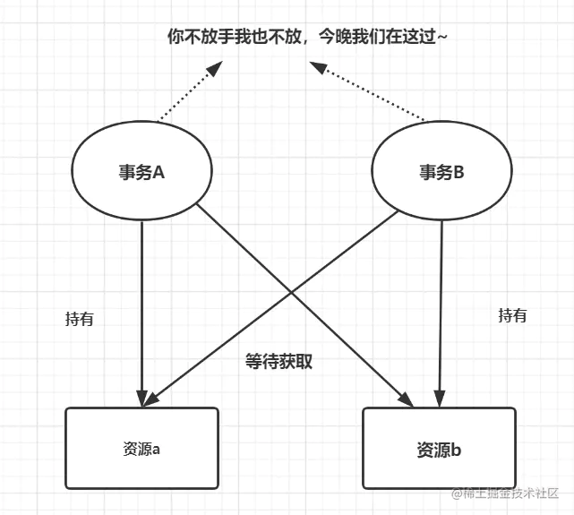 mysql数据库面试题基础知识_经典面试题