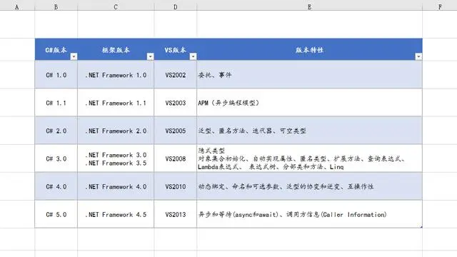 高智商学编程赢职场，克服社交恐惧症