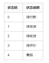 阿里java开发三年程序员：不吹牛X，我轻松干掉了if-else