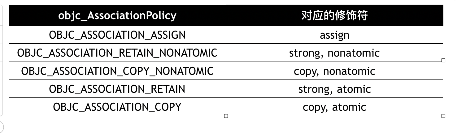 objc_AssociationPolicy