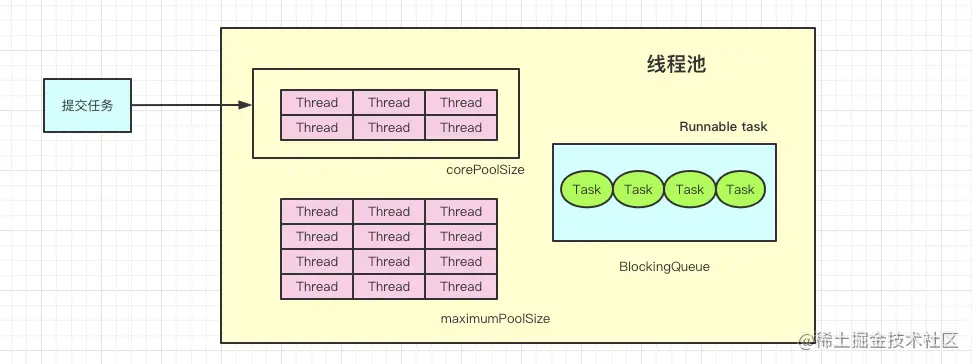 线程池中数据模型.png