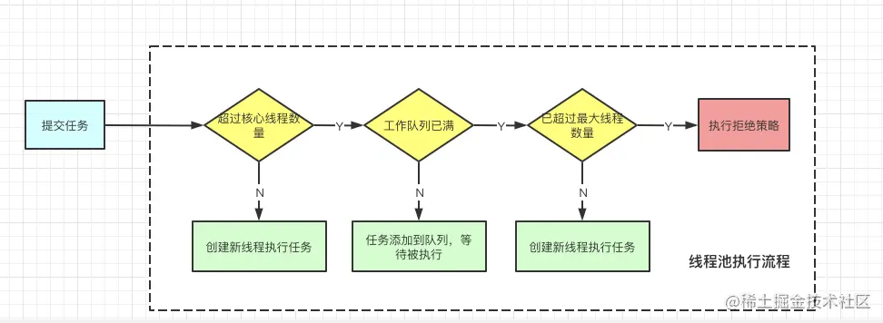 执行流程.png