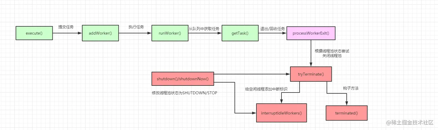 方法调用链路.png
