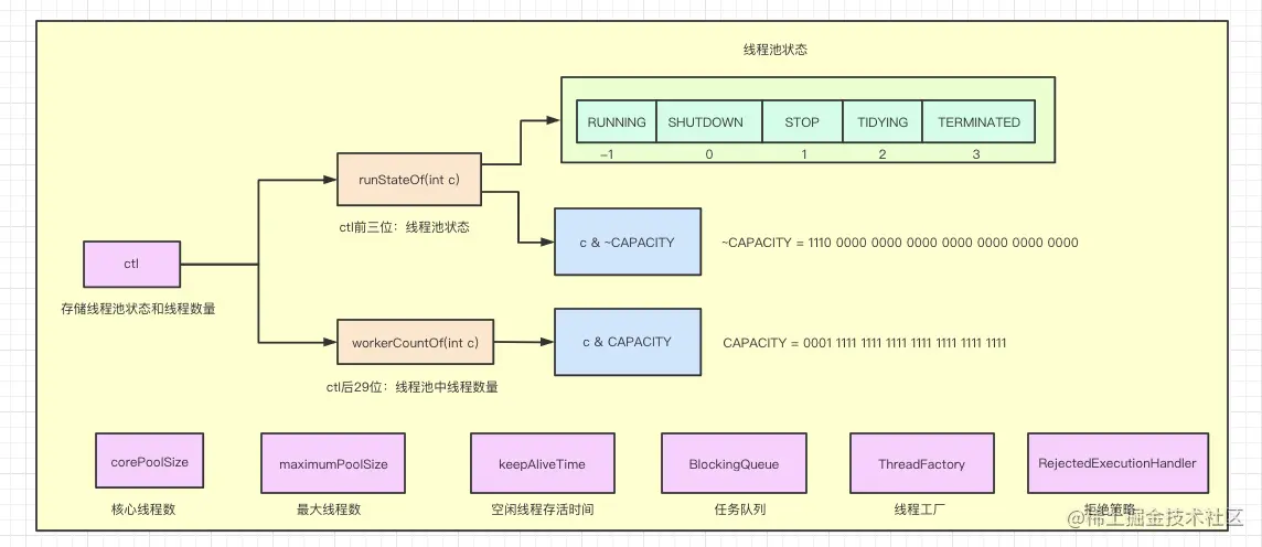 线程池常见属性和方法.png