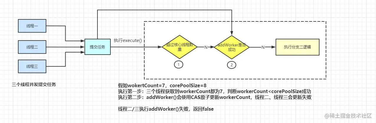 addWorker()失败场景一.png