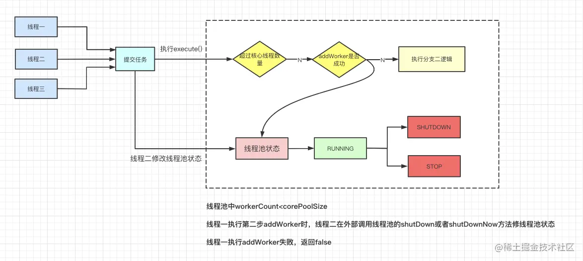 addWorker()失败场景二.png
