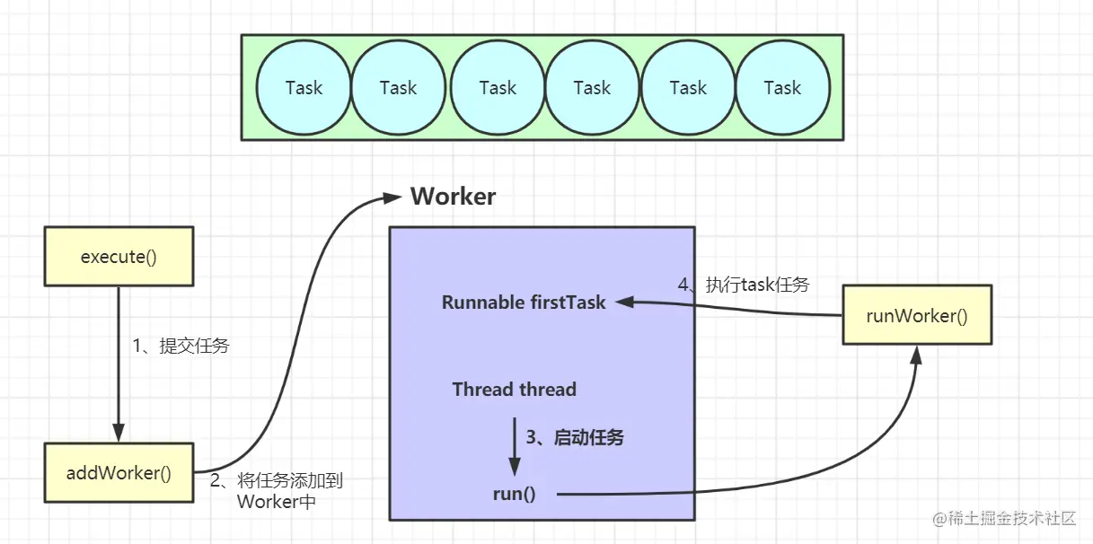 添加Worker.png