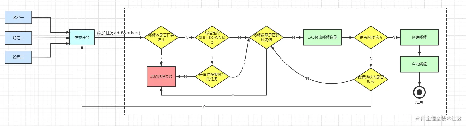 addWorker流程图.png