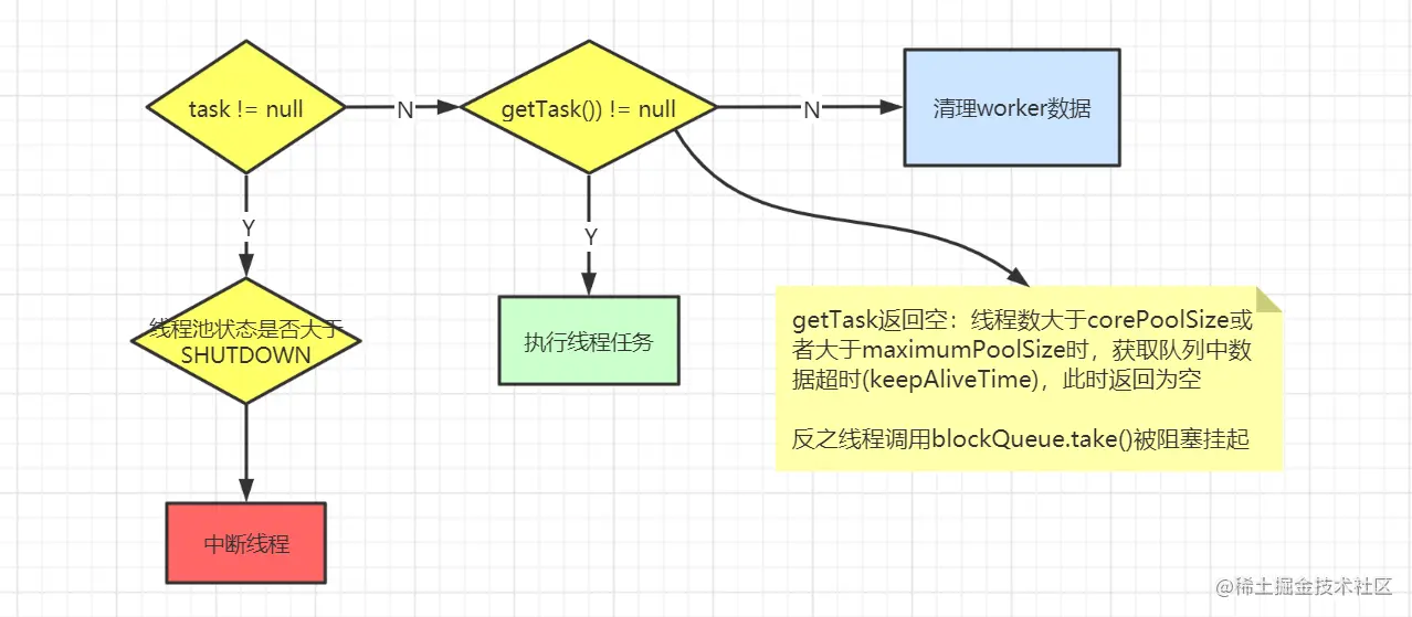 runWorker流程.png