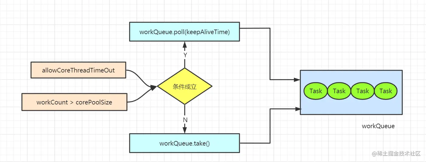 workQueue数据取出流程.png