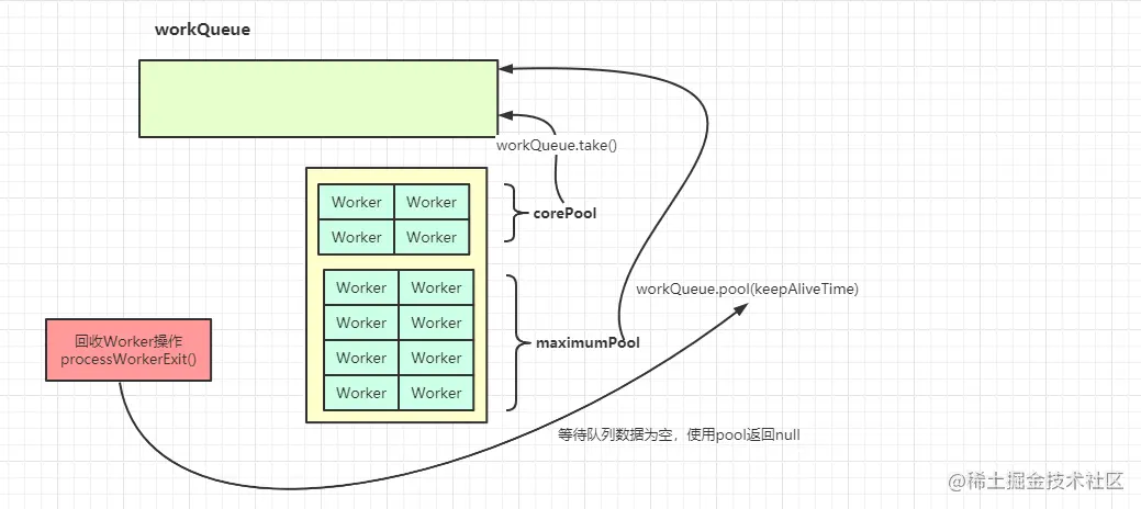 processWorkerExit执行前置条件.png