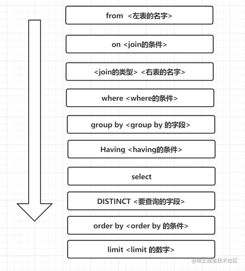 mysql数据库面试题基础知识_经典面试题