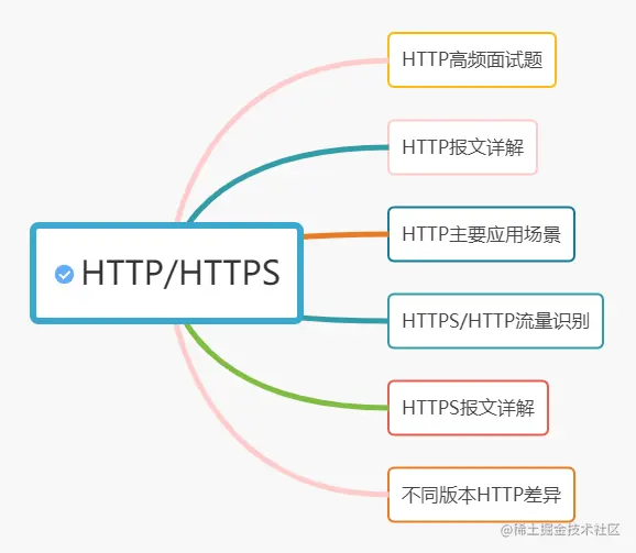 提纲