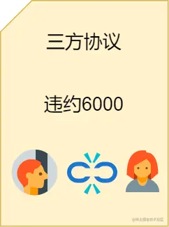 三方协议