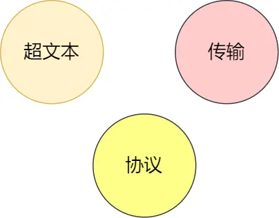 超文本传输协议