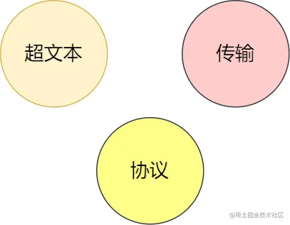 超文本传输协议