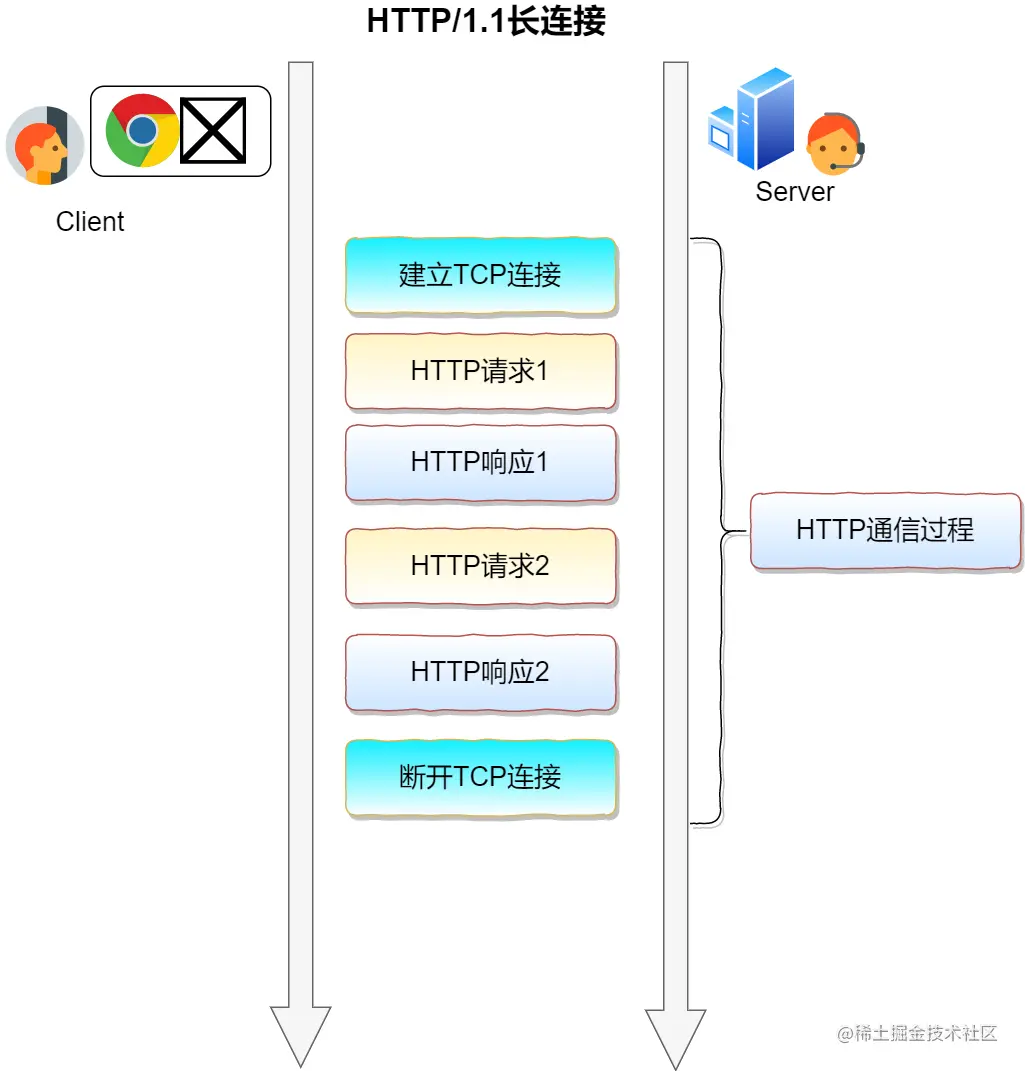 长连接
