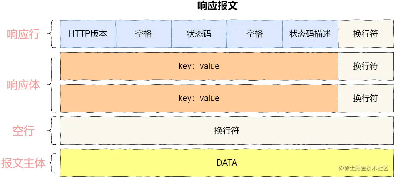 响应报文