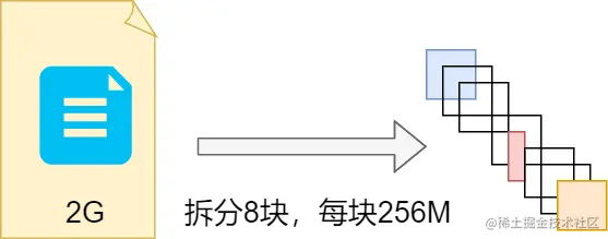 文件拆分