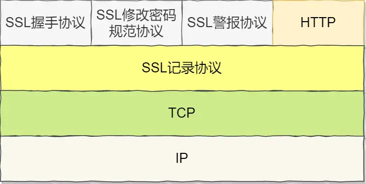 TLS组成