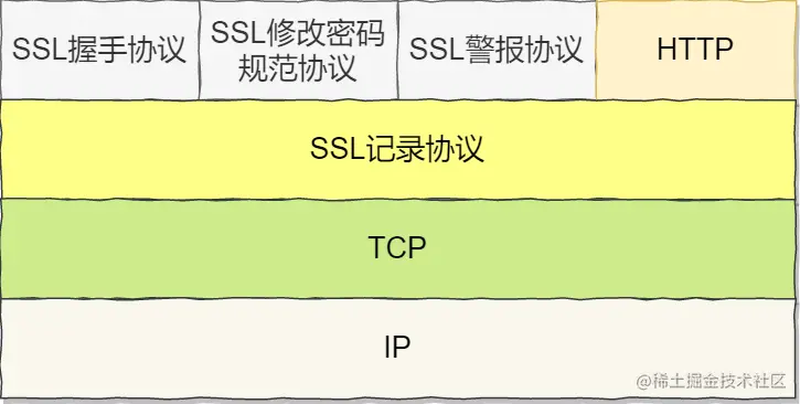 TLS组成