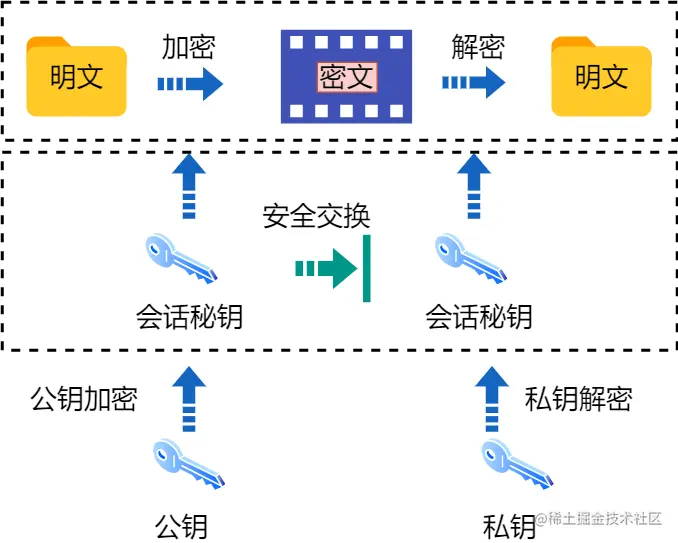 混合加密